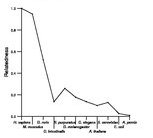 comparative genomics plot