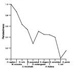 comparative genomics plot