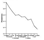 comparative genomics plot