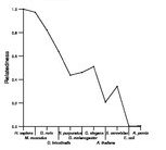 comparative genomics plot