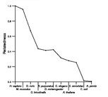 comparative genomics plot