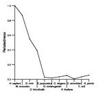 comparative genomics plot