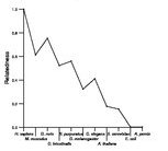 comparative genomics plot