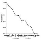 comparative genomics plot