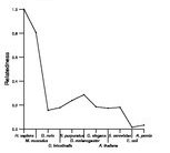 comparative genomics plot