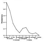 comparative genomics plot