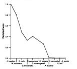 comparative genomics plot