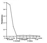 comparative genomics plot