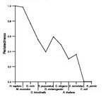 comparative genomics plot