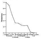 comparative genomics plot