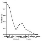 comparative genomics plot