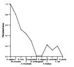 comparative genomics plot