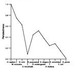 comparative genomics plot