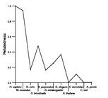 comparative genomics plot