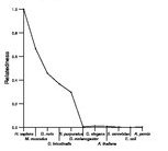 comparative genomics plot