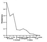 comparative genomics plot