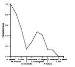 comparative genomics plot