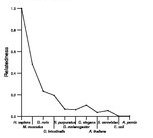 comparative genomics plot