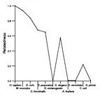 comparative genomics plot