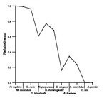 comparative genomics plot