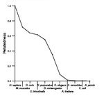 comparative genomics plot