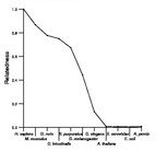 comparative genomics plot