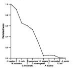 comparative genomics plot