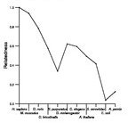 comparative genomics plot