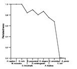 comparative genomics plot