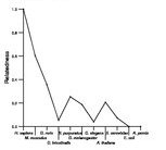 comparative genomics plot