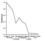 comparative genomics plot