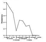 comparative genomics plot