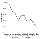 comparative genomics plot