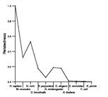 comparative genomics plot