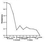 comparative genomics plot