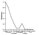 comparative genomics plot