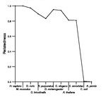 comparative genomics plot