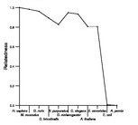 comparative genomics plot