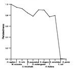 comparative genomics plot