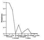 comparative genomics plot