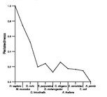 comparative genomics plot