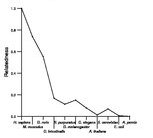 comparative genomics plot