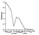 comparative genomics plot