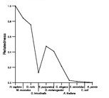 comparative genomics plot