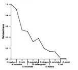 comparative genomics plot