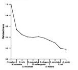 comparative genomics plot