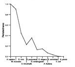 comparative genomics plot