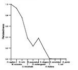 comparative genomics plot