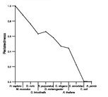 comparative genomics plot