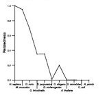 comparative genomics plot